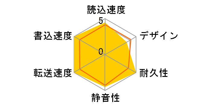 My Book WDBBGB0040HBK-JEEX�̃��[�U�[���r���[