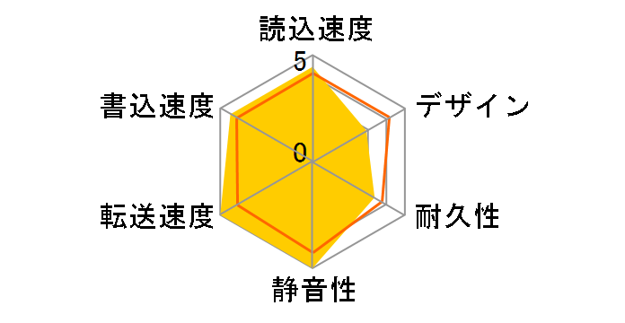 My Book WDBBGB0060HBK-JEEX�̃��[�U�[���r���[