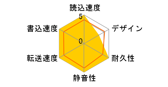 My Book WDBBGB0120HBK-JEEX�̃��[�U�[���r���[