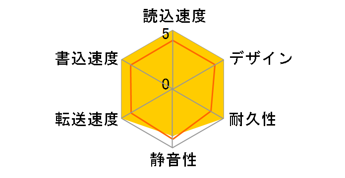 My Book WDBBGB0140HBK-JEEX�̃��[�U�[���r���[