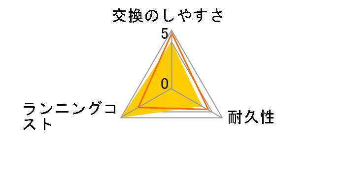 EW0861�̃��[�U�[���r���[