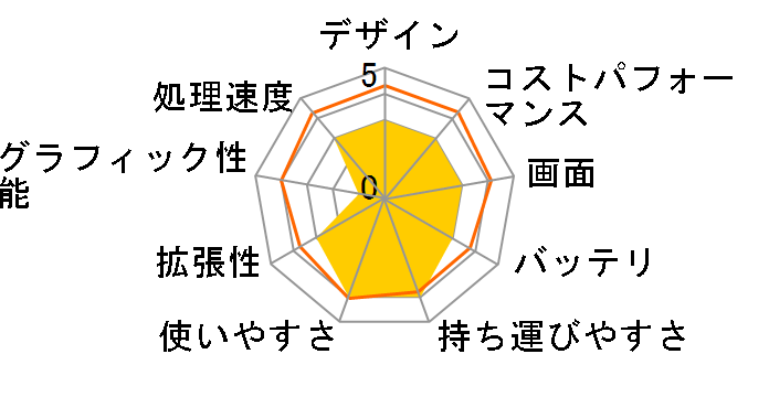 IdeaPad Slim 350 Chromebook Chrome OS�EAMD A4 9120C�E4GB�������[�E32GB eMMC�E11.6�^HD�t������ 82H40002JP�̃��[�U�[���r���[