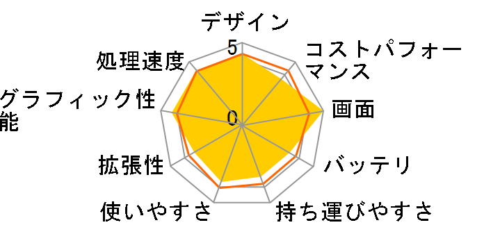 Creator-Z16-A11UET-3109JP�̃��[�U�[���r���[