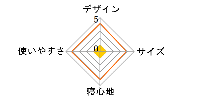 �R�ۖh�L�V���L�[�C���i�[�V�����t No.72600325 [�u���[]�̃��[�U�[���r���[