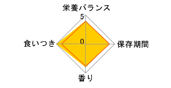 ����т������݃W���[�L�[ 10���̃��[�U�[���r���[