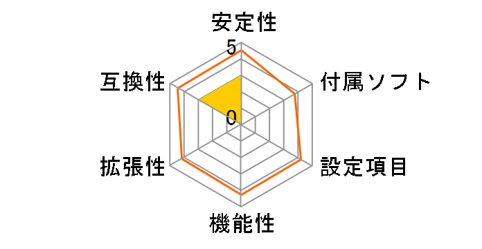 H61MHV3�̃��[�U�[���r���[