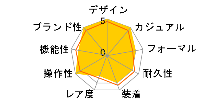 �r�b�O�E�p�C���b�g�E�E�H�b�` 43 IW329303�̃��[�U�[���r���[