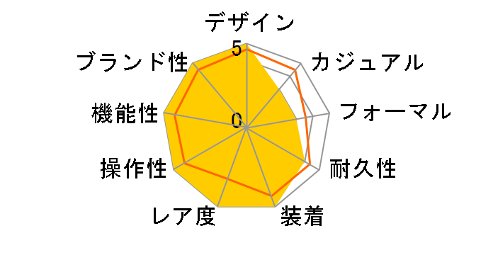 PRC 200 �N���m�O���t T114.417.17.057.00�̃��[�U�[���r���[