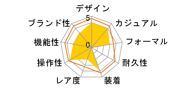 �X�[�p�[�X�|�[�c T125.610.11.051.00�̃��[�U�[���r���[