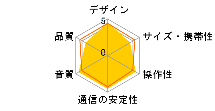 EM GET TOGETHER DUO SB�̃��[�U�[���r���[