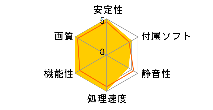 ROG-STRIX-LC-RTX3080TI-O12G-GAMING [PCIExp 12GB]�̃��[�U�[���r���[