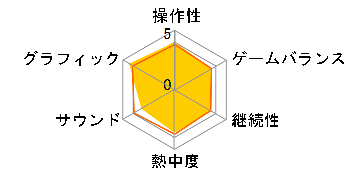 BLUE REFLECTION TIE/�� [�ʏ��] [PS4]�̃��[�U�[���r���[