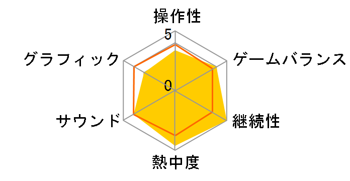 BLUE REFLECTION TIE/�� [�ʏ��] [Nintendo Switch]�̃��[�U�[���r���[