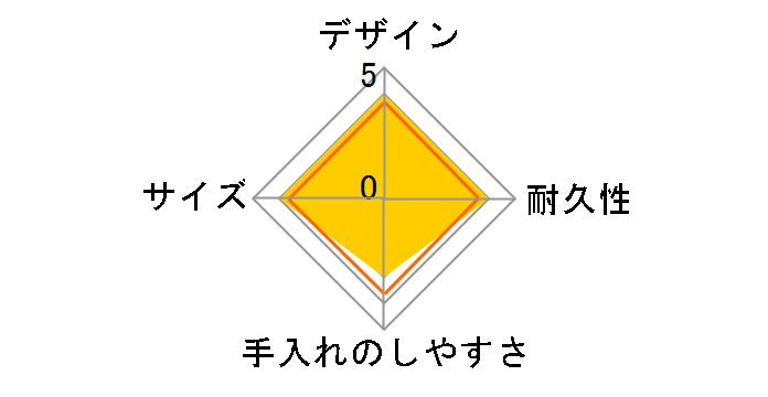 dsk.pig ���^�ٓ��� �R�ۃt�[�h�}�� 400ml [���C�g�O���[]�̃��[�U�[���r���[