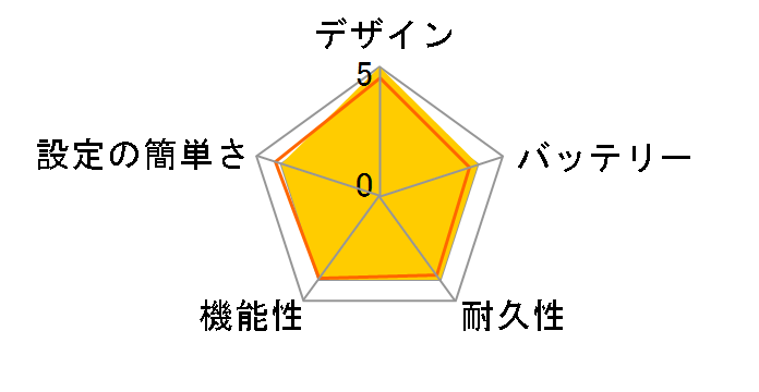 �����ۂӂ�ӂ� ���܂���ڂ��˂������ [�~�b�N�X�u���E��]�̃��[�U�[���r���[