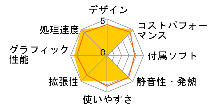 raytrek XT-C Lite Core i7 10700F/GTX 1660/16GB������/NVMe SSD 512GB/DVD K/10311-10a�̃��[�U�[���r���[