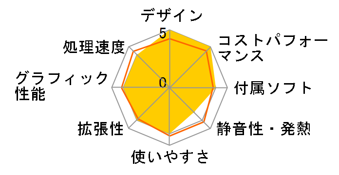 GALLERIA RM5C-G60 Core i5 11400/GTX 1660/16GB������/NVMe SSD 512GB K/10179-10a�̃��[�U�[���r���[