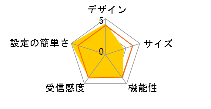 Archer GX90�̃��[�U�[���r���[