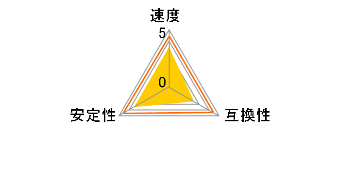 CE16GX2-D4U3200HXMP40 [DDR4 PC4-32000 16GB 2���g]�̃��[�U�[���r���[