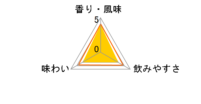 ���C�E�o���� �i�|���I�� 40�x 700ml�̃��[�U�[���r���[
