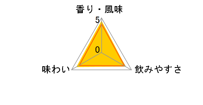 �f���|�� �t�B�[�k 40�x 700ml�̃��[�U�[���r���[