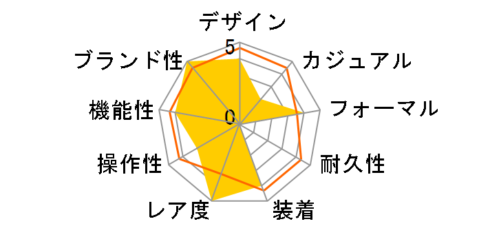 �X�J�C�h�D�G���[ 326933 [�W���r���[�u���X���b�g �u���C�g�u���b�N]�̃��[�U�[���r���[