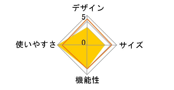 �X�N���[���n�E�X300 PSH-300UV(NBE) [�l�I�x�[�W��]�̃��[�U�[���r���[