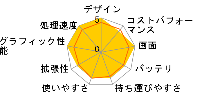 Creator-Z16-A11UET-010JP�̃��[�U�[���r���[