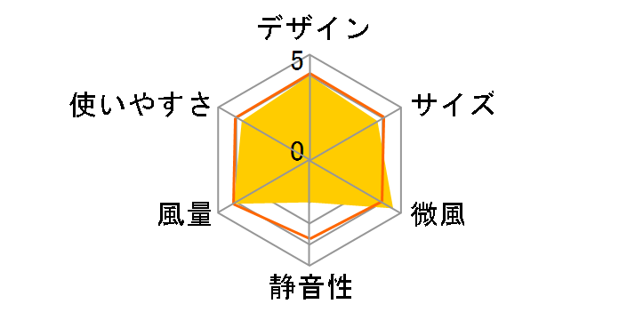 YTW-D361CFR�̃��[�U�[���r���[