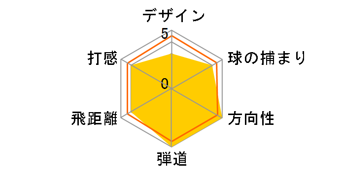 EPIC MAX FAST �A�C�A�� 5�{�Z�b�g [NS PRO Zelos 7 �t���b�N�X�FS]�̃��[�U�[���r���[