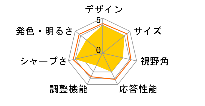 JN-MD-IPS133UHDR [13.3�C���`]�̃��[�U�[���r���[