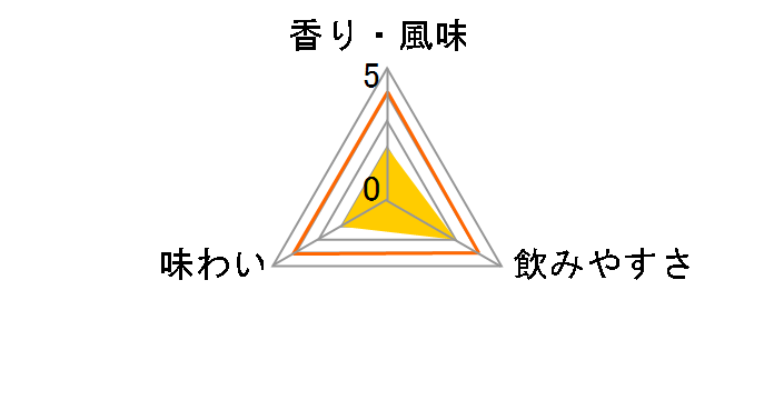 ���C�X �V���o�[ 38�x 3785ml �y�b�g�{�g���̃��[�U�[���r���[