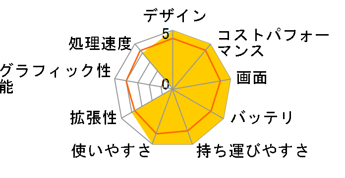 ThinkBook 13s Gen 2 Windows 10 Pro�ECore i5 1135G7�E8GB�������[�E256GB SSD�E13.3�^WUXGA�t������ 20V90028JP�̃��[�U�[���r���[