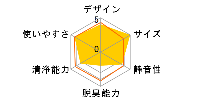 DF-2�̃��[�U�[���r���[