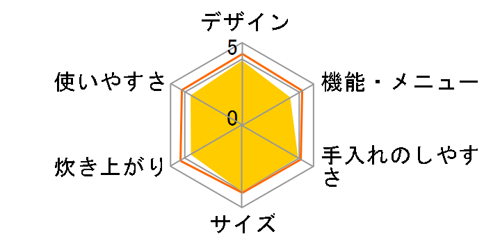 SR-FE101�̃��[�U�[���r���[