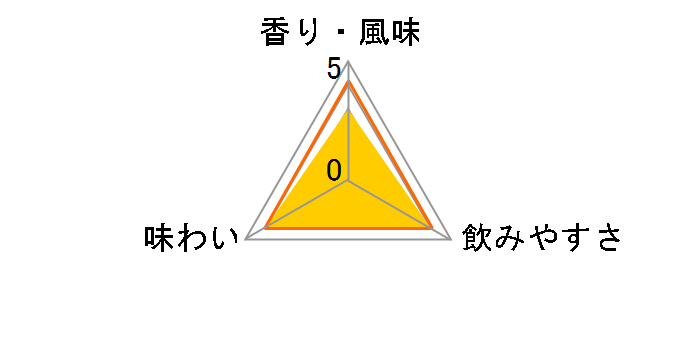 �N���t�g�W�����R 50�x 500ml�̃��[�U�[���r���[