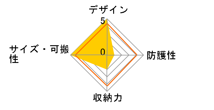 LECCEII �����b�N�g�[�g [�I���[�u]�̃��[�U�[���r���[