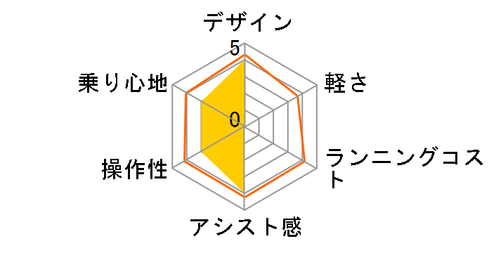 FDB20EB MG-HM20EBYE + ��p�[�d��̃��[�U�[���r���[