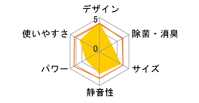 Carrime PCA10YS�̃��[�U�[���r���[
