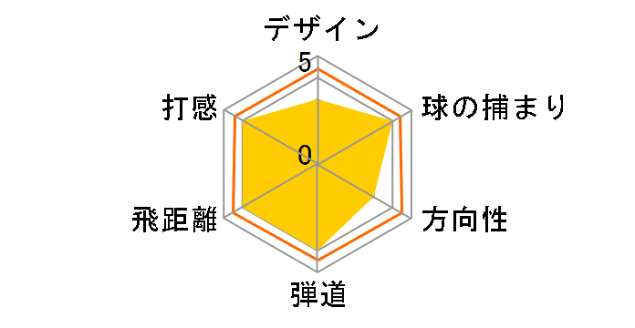 Carrys Q �t�F�A�E�F�C�E�b�h [LIGHT ���t�g�F16.5]�̃��[�U�[���r���[