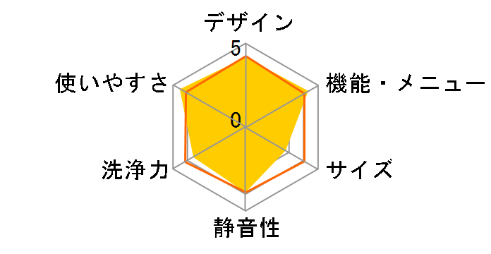 ES-H10F-WR�̃��[�U�[���r���[