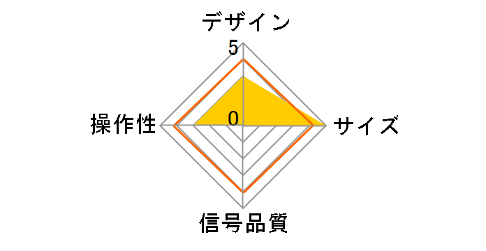 GM-DHSW31BK [�u���b�N]�̃��[�U�[���r���[