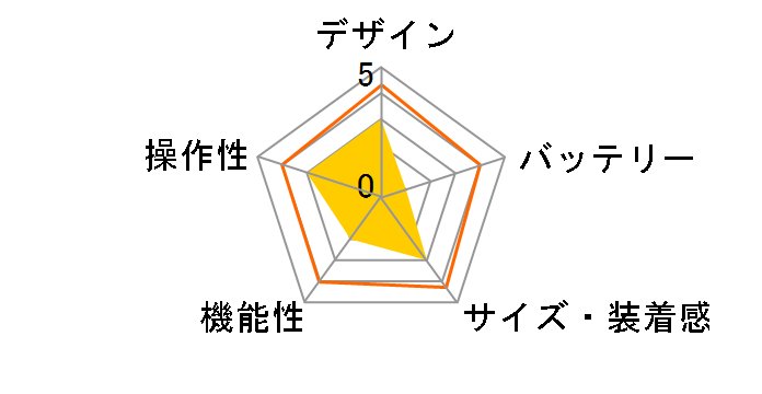 HUAWEI WATCH 3 �N���V�b�N���f���̃��[�U�[���r���[