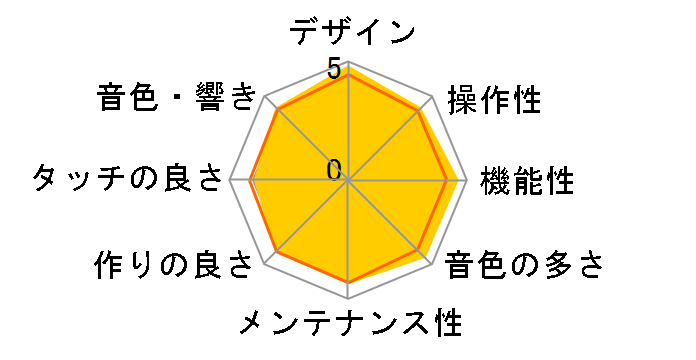 Privia PX-S1100RD [���b�h]�̃��[�U�[���r���[