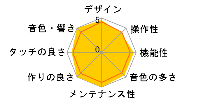 Privia PX-S3100BK [�u���b�N]�̃��[�U�[���r���[