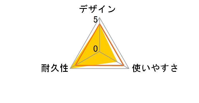 MPA-CCL20NWH [2m �z���C�g]�̃��[�U�[���r���[