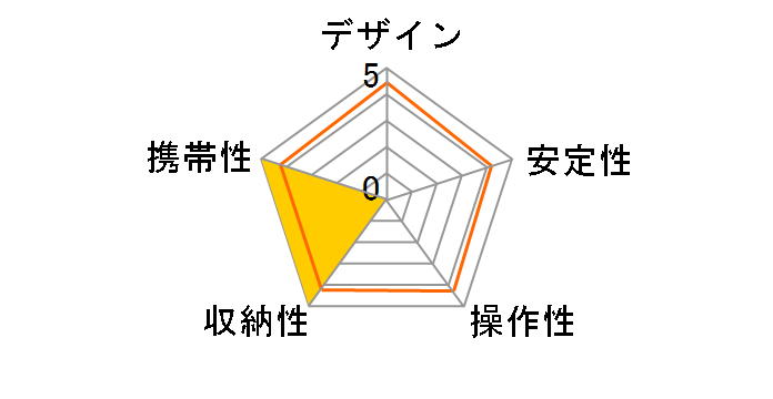 AC-SS3W01BK [�u���b�N]�̃��[�U�[���r���[