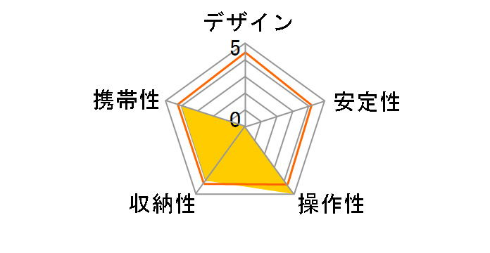 AC-TPFL01BK [�u���b�N]�̃��[�U�[���r���[