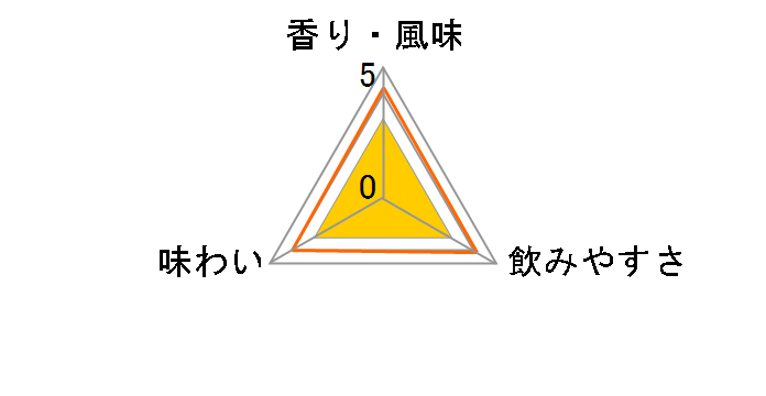 �K���A�[�m �I�[�Z���e�B�R 700ml�̃��[�U�[���r���[