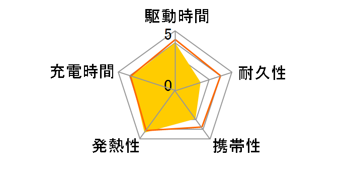 GH-BTR200-BK [�u���b�N]�̃��[�U�[���r���[